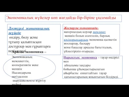 Дәстүрлі экономикалық жүйеде өндіру, бөлу және тұтыну қалыптасқан дәстүрлер мен