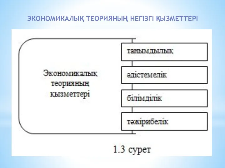 ЭКОНОМИКАЛЫҚ ТЕОРИЯНЫҢ НЕГІЗГІ ҚЫЗМЕТТЕРІ