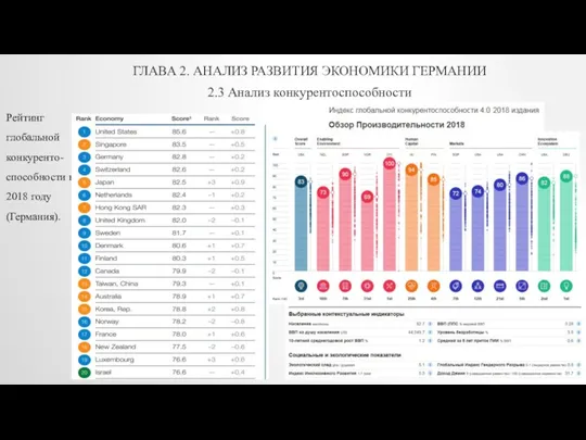 ГЛАВА 2. АНАЛИЗ РАЗВИТИЯ ЭКОНОМИКИ ГЕРМАНИИ 2.3 Анализ конкурентоспособности Рейтинг глобальной конкуренто-способности в 2018 году (Германия).