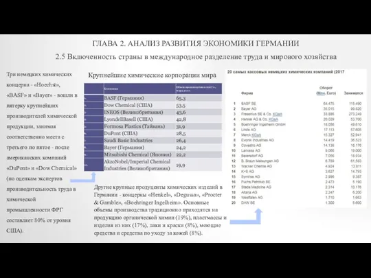 ГЛАВА 2. АНАЛИЗ РАЗВИТИЯ ЭКОНОМИКИ ГЕРМАНИИ 2.5 Включенность страны в