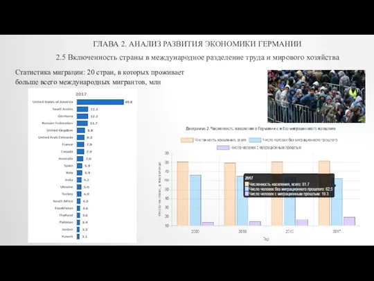 ГЛАВА 2. АНАЛИЗ РАЗВИТИЯ ЭКОНОМИКИ ГЕРМАНИИ 2.5 Включенность страны в