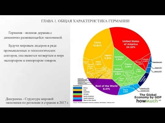 ГЛАВА 1. ОБЩАЯ ХАРАКТЕРИСТИКА ГЕРМАНИИ Германия - великая держава с