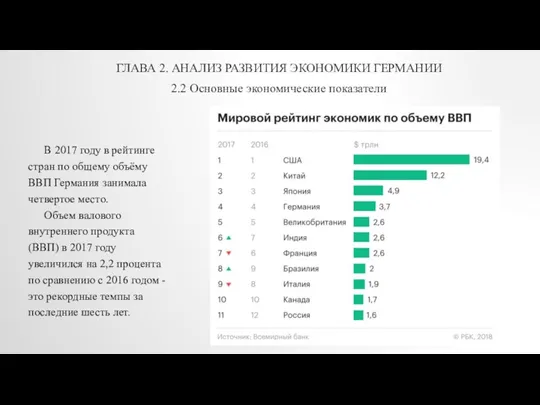 ГЛАВА 2. АНАЛИЗ РАЗВИТИЯ ЭКОНОМИКИ ГЕРМАНИИ 2.2 Основные экономические показатели