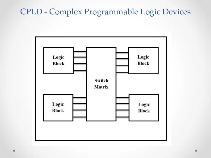 CPLD - Complex Programmable Logic Devices