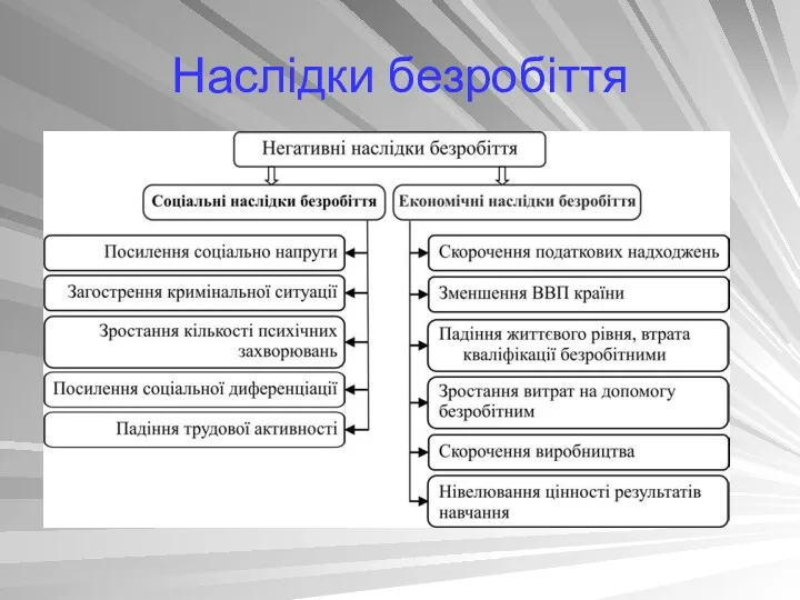 Наслідки безробіття