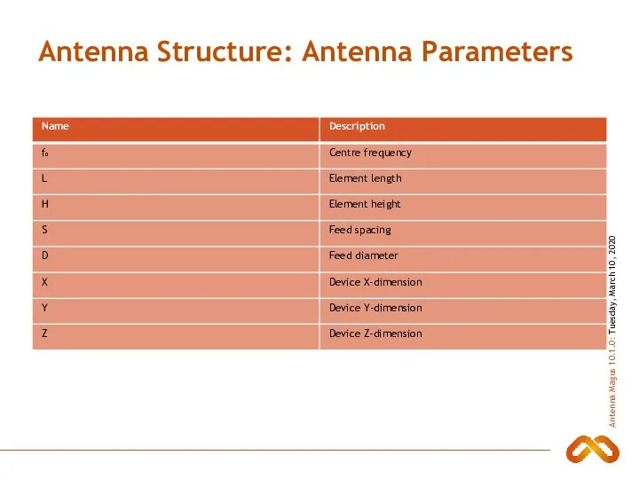 Antenna Structure: Antenna Parameters