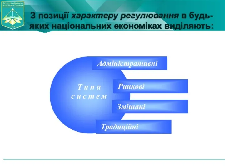 З позиції характеру регулювання в будь-яких національних економіках виділяють: