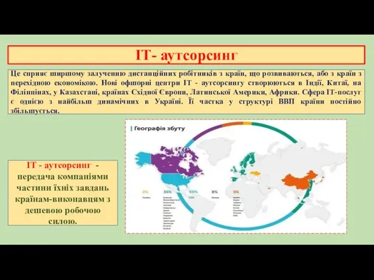 ІТ- аутсорсинг ІТ - аутсорсинг - передача компаніями частини їхніх