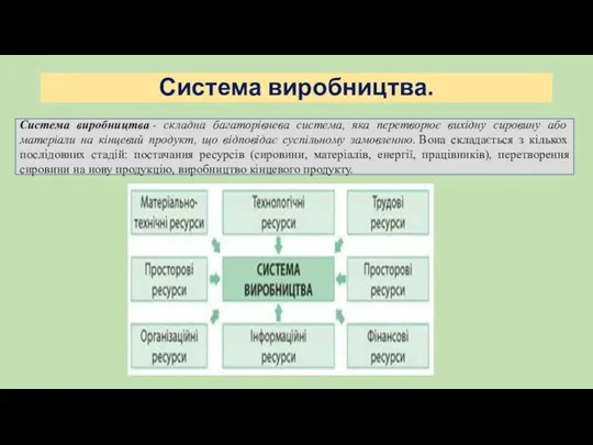 Система виробництва. Система виробництва - складна багаторівнева система, яка перетворює