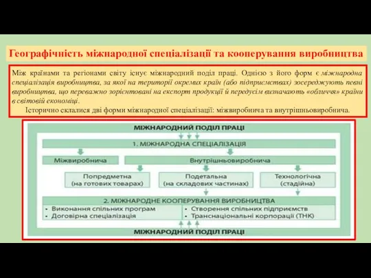 Географічність міжнародної спеціалізації та кооперування виробництва Між країнами та регіонами