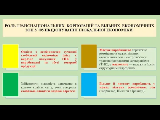 РОЛЬ ТРАНСНАЦІОНАЛЬНИХ КОРПОРАЦІЙ ТА ВІЛЬНИХ ЕКОНОМІЧНИХ ЗОН У ФУНКЦІОНУВАННІ ГЛОБАЛЬНОЇ ЕКОНОМІКИ.