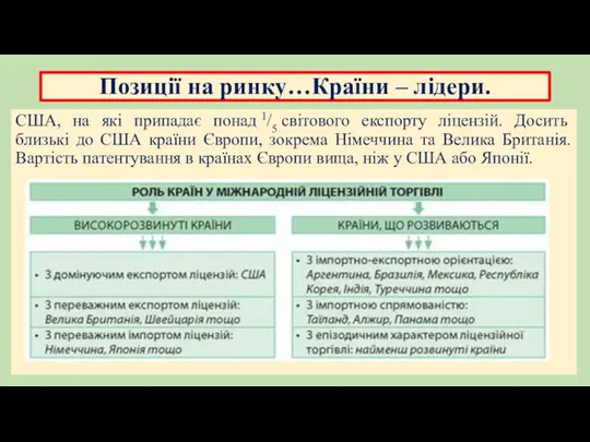 Позиції на ринку…Країни – лідери. США, на які припадає понад