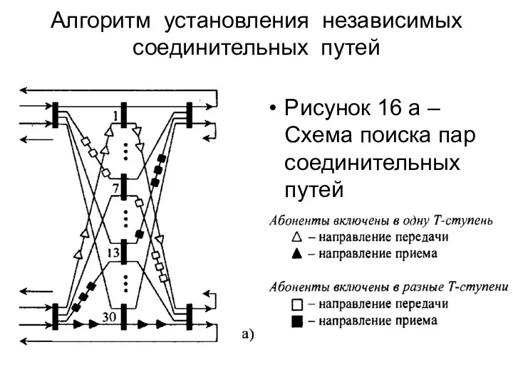 Алгоритм установления независимых соединительных путей Рисунок 16 а – Схема поиска пар соединительных путей