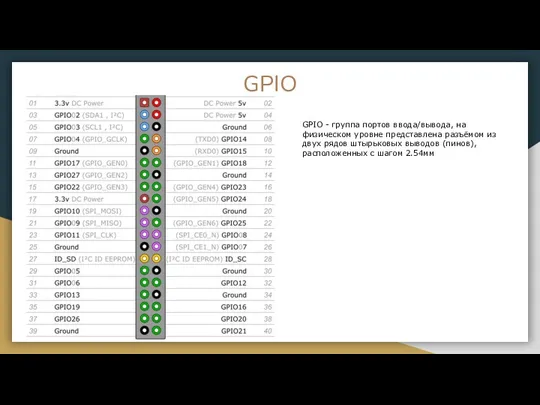 GPIO GPIO - группа портов ввода/вывода, на физическом уровне представлена