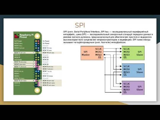 SPI SPI (англ. Serial Peripheral Interface, SPI bus — последовательный