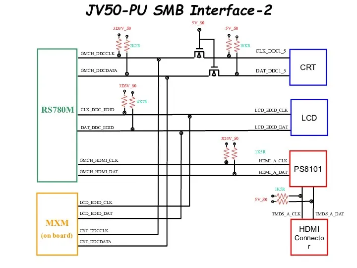 RS780M GMCH_DDCCLK GMCH_DDCDATA CLK_DDC_EDID DAT_DDC_EDID 5V_S0 2K2R 10KR 5V_S0 3D3V_S0