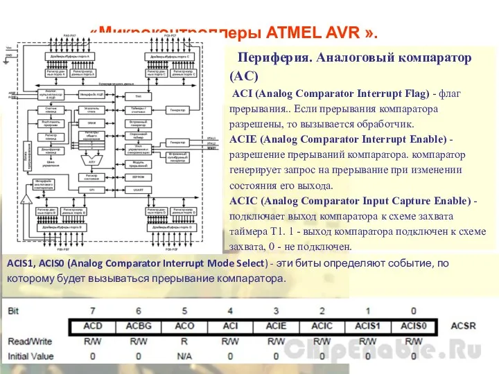 «Микроконтроллеры ATMEL AVR ». Периферия. Аналоговый компаратор (AC) ACI (Analog