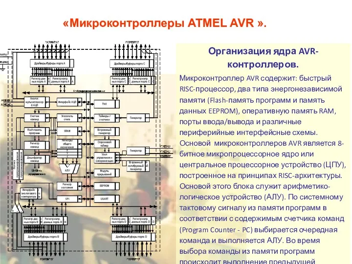 «Микроконтроллеры ATMEL AVR ». Организация ядра AVR-контроллеров. Микроконтроллер AVR содержит: