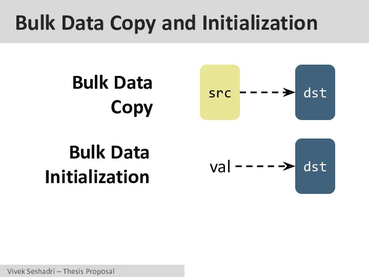 Bulk Data Copy and Initialization Bulk Data Copy Bulk Data Initialization src dst dst val