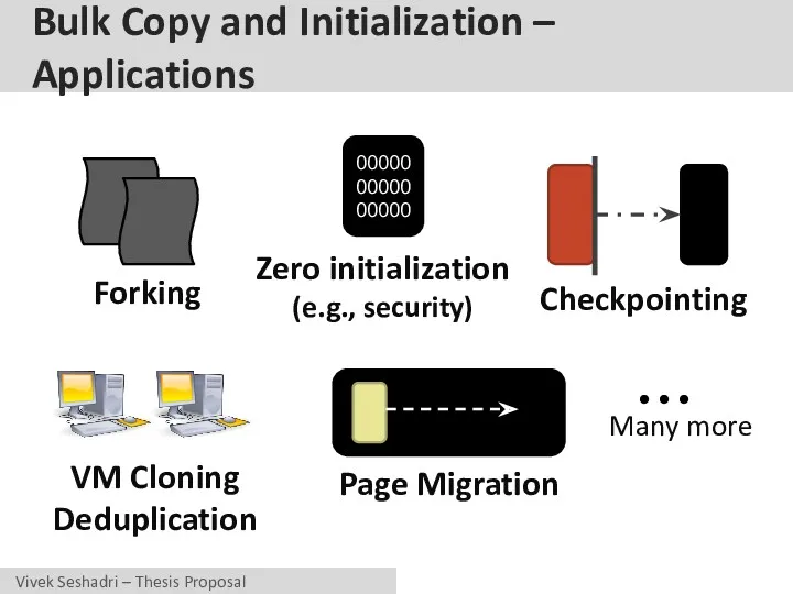 Bulk Copy and Initialization – Applications Many more