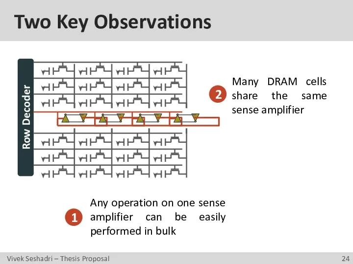 Two Key Observations Any operation on one sense amplifier can be easily performed