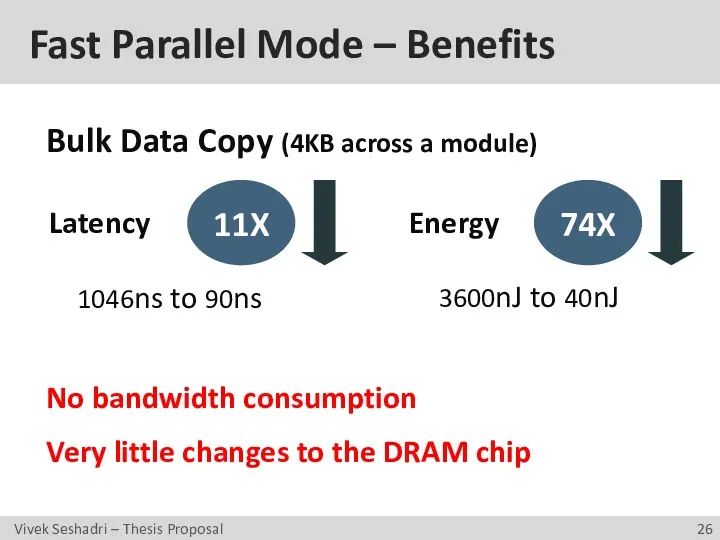 Fast Parallel Mode – Benefits Latency Energy Bulk Data Copy