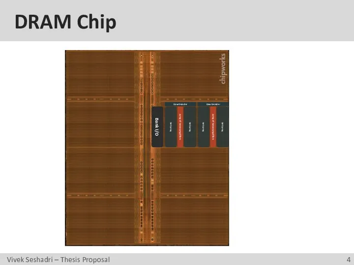 DRAM Chip