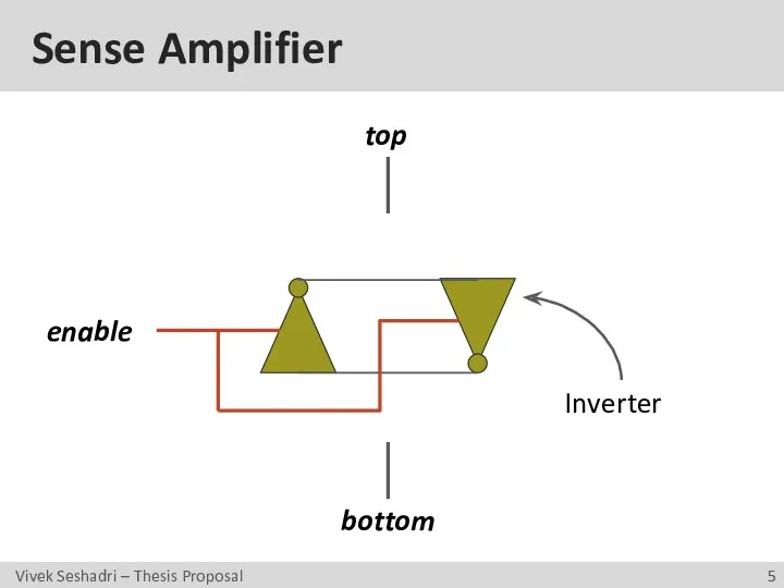 Sense Amplifier enable top bottom Inverter