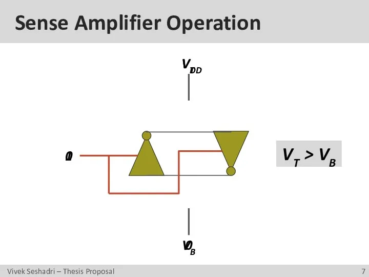 Sense Amplifier Operation 0 VT VB VT > VB 1 0 VDD