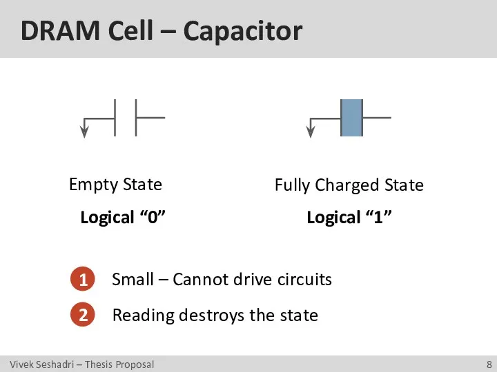 DRAM Cell – Capacitor Empty State Fully Charged State Logical “0” Logical “1”