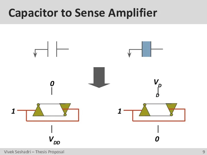 Capacitor to Sense Amplifier