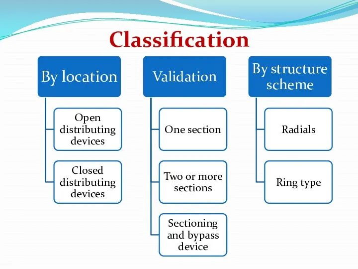 Classification