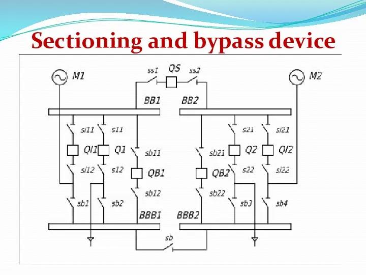 Sectioning and bypass device