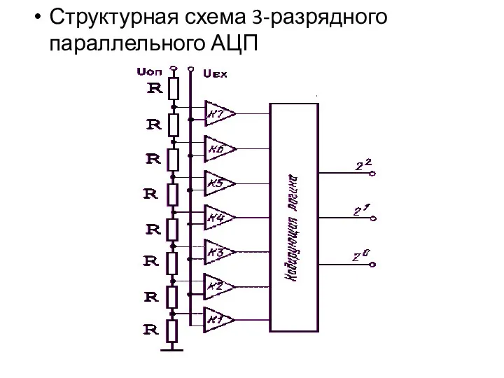 Структурная схема 3-разрядного параллельного АЦП