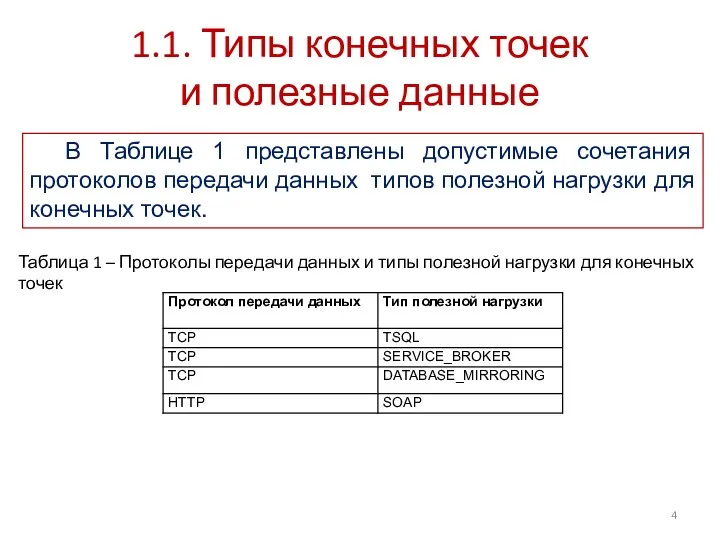 1.1. Типы конечных точек и полезные данные В Таблице 1