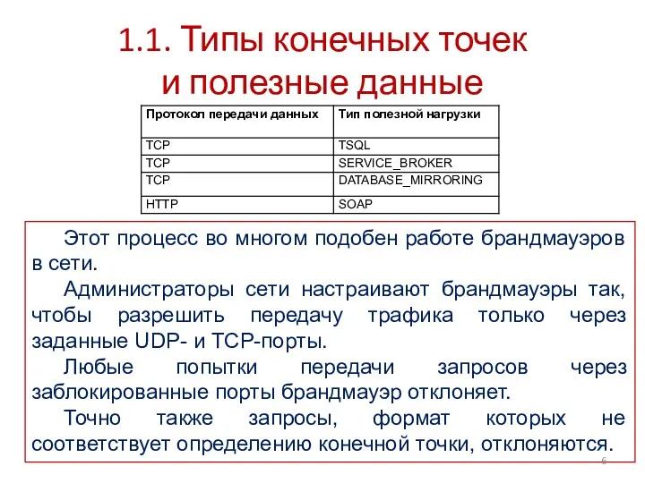 1.1. Типы конечных точек и полезные данные Этот процесс во