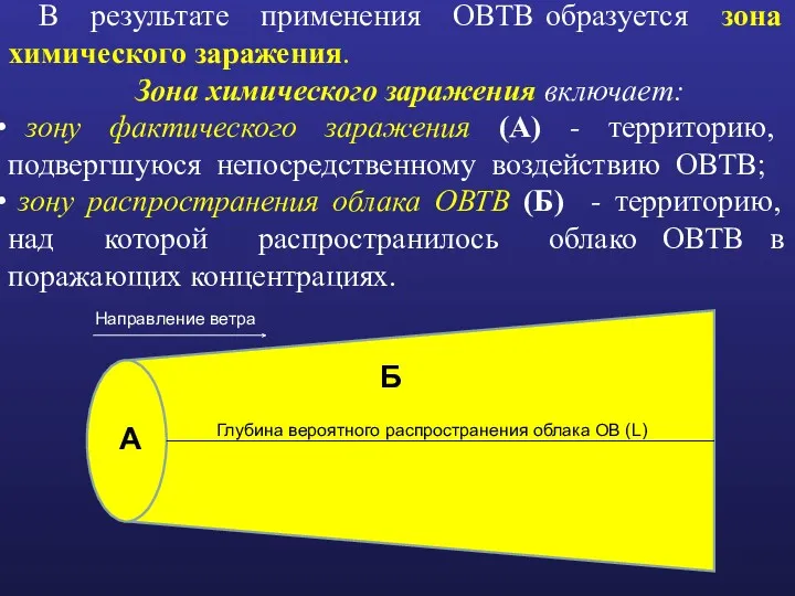 В результате применения ОВТВ образуется зона химического заражения. Зона химического