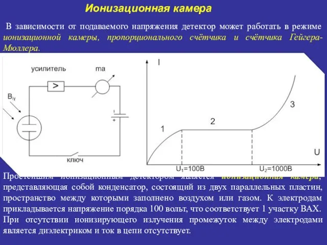 Простейшим ионизационным детектором является ионизационная камера, представляющая собой конденсатор, состоящий