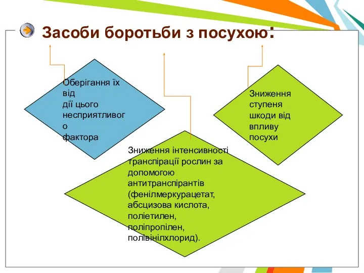 Оберігання їх від дії цього несприятливого фактора Зниження ступеня шкоди