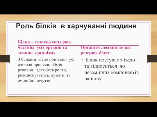 Роль білків в харчуванні людини Білки – головна складова частина