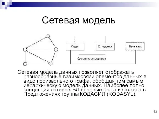 Сетевая модель Сетевая модель данных позволяет отображать разнообразные взаимосвязи элементов данных в виде