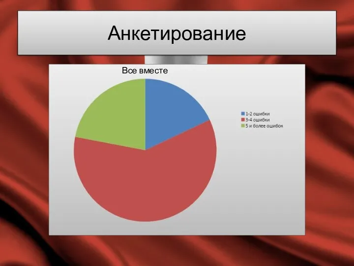 Анкетирование Все вместе