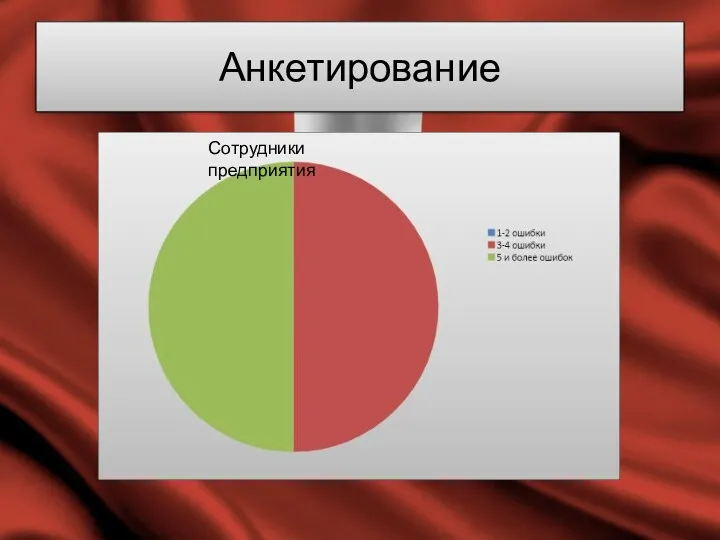 Анкетирование Сотрудники предприятия