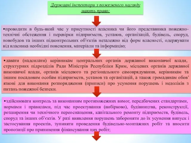 Державні інспектори з пожежного нагляду мають право: •проводити в будь-який