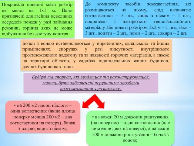 Покривала повинні мати розмір не менш як 1х1 м. Вони