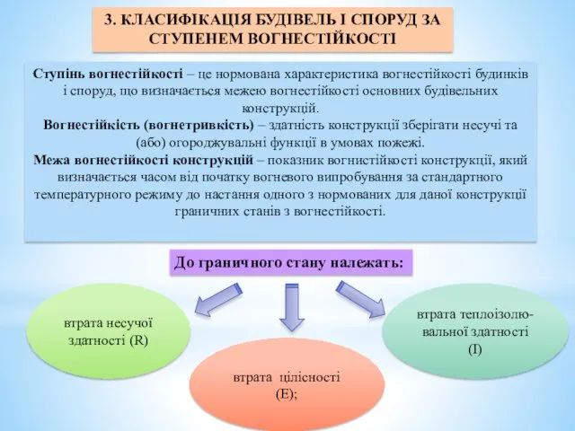 3. КЛАСИФІКАЦІЯ БУДІВЕЛЬ І СПОРУД ЗА СТУПЕНЕМ ВОГНЕСТІЙКОСТІ Ступінь вогнестійкості