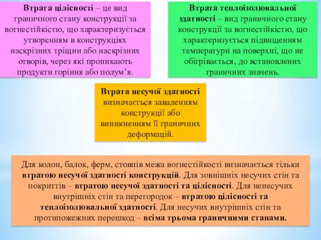 Втрата несучої здатності визначається заваленням конструкції або виникненням її граничних