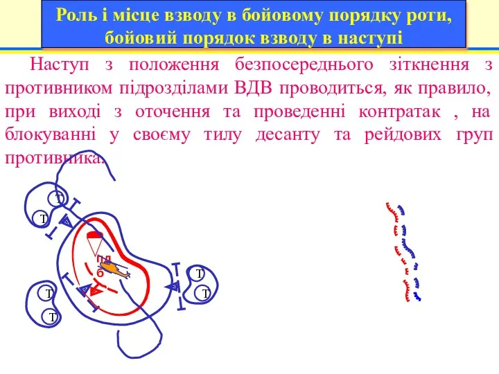 Наступ з положення безпосереднього зіткнення з противником підрозділами ВДВ проводиться,