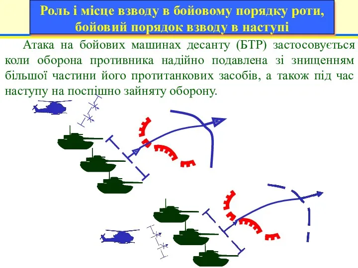 Атака на бойових машинах десанту (БТР) застосовується коли оборона противника