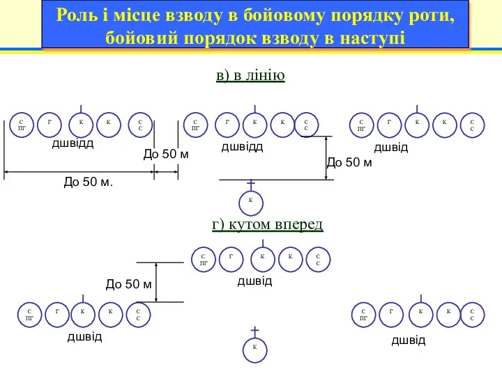 в) в лінію СПГ Г К СС СПГ Г К